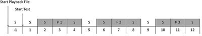 Hemispheric Specialization for Processing the Communicative and Emotional Content of Vocal Communication in a Social Mammal, the Domestic Pig